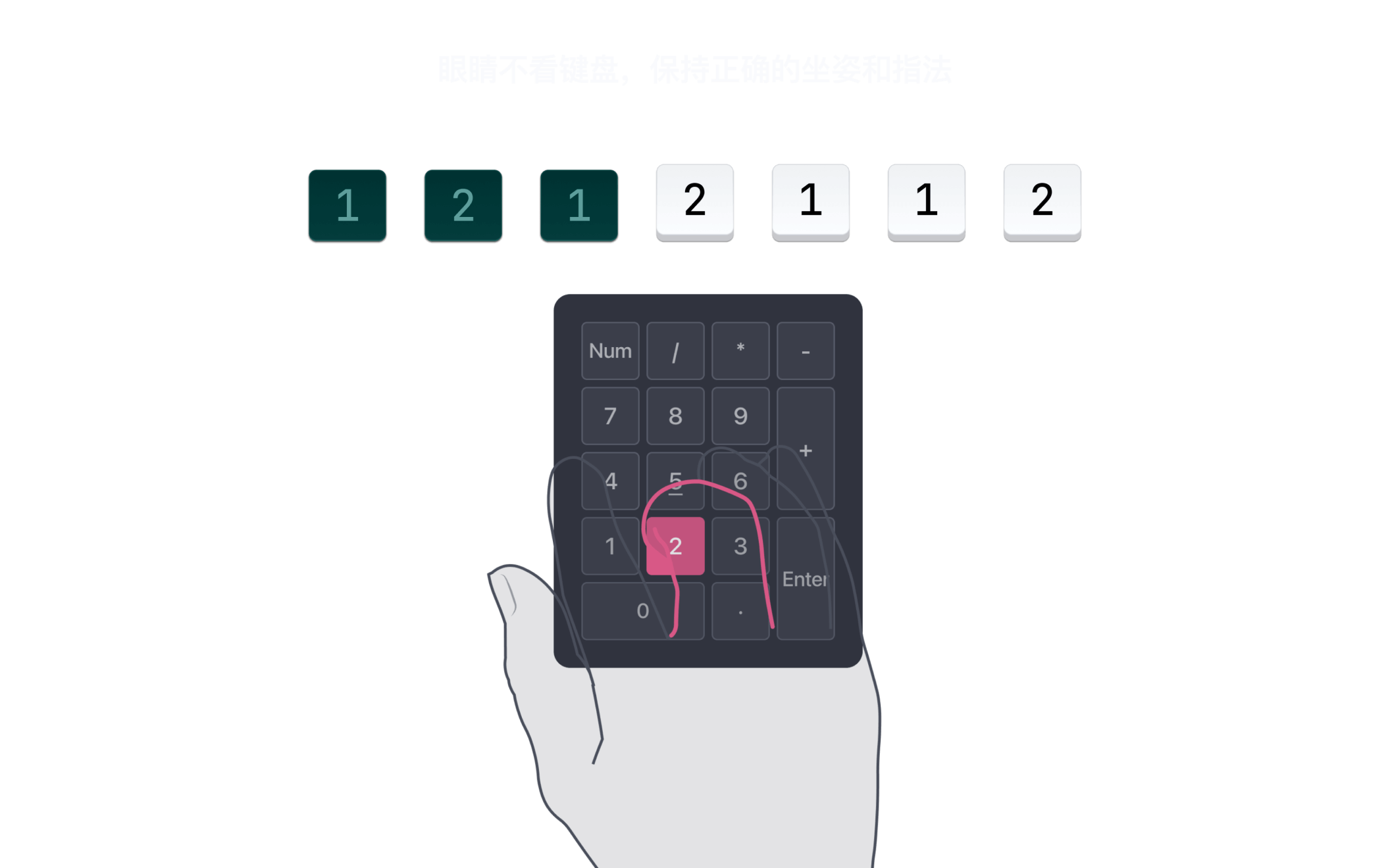 数字键盘练习示意图